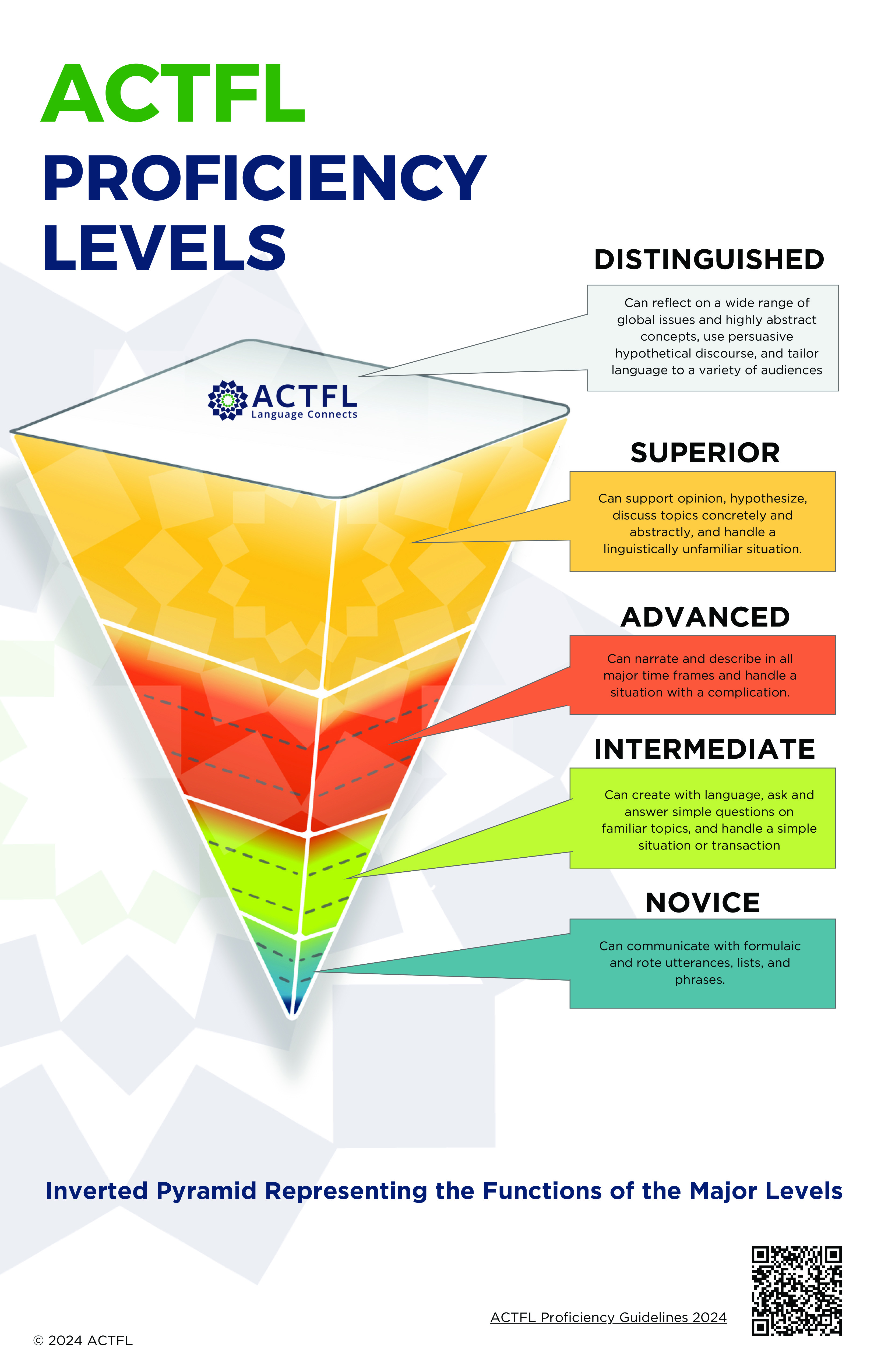 ACTFLProficiencyLevels11x17withFunctions 0